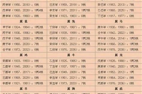 2023生辰八字查詢對照表|生辰八字查询